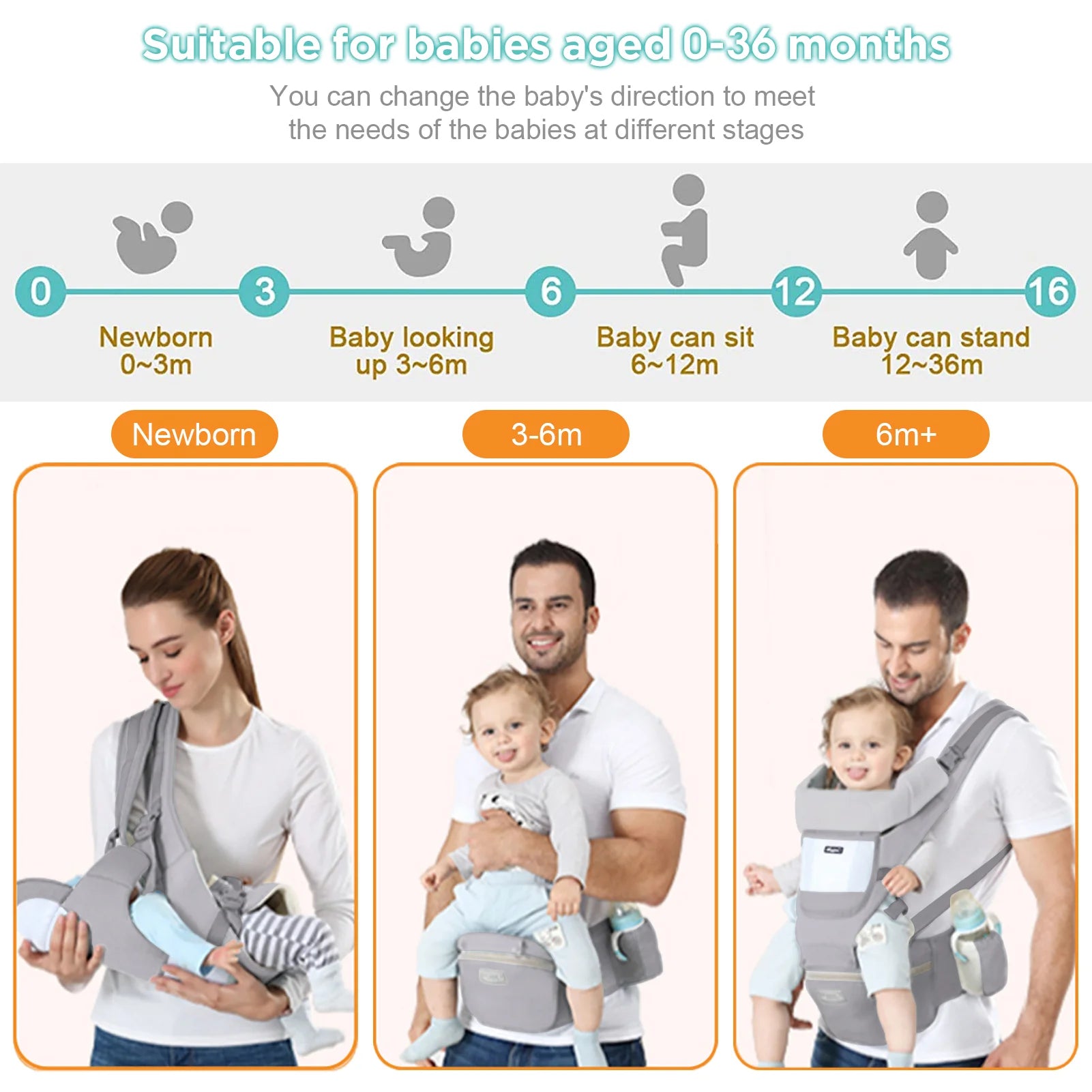 Porte-Bébé Ergonomique avec Siège Hanche - Kangourou Ventral et Dorsal
